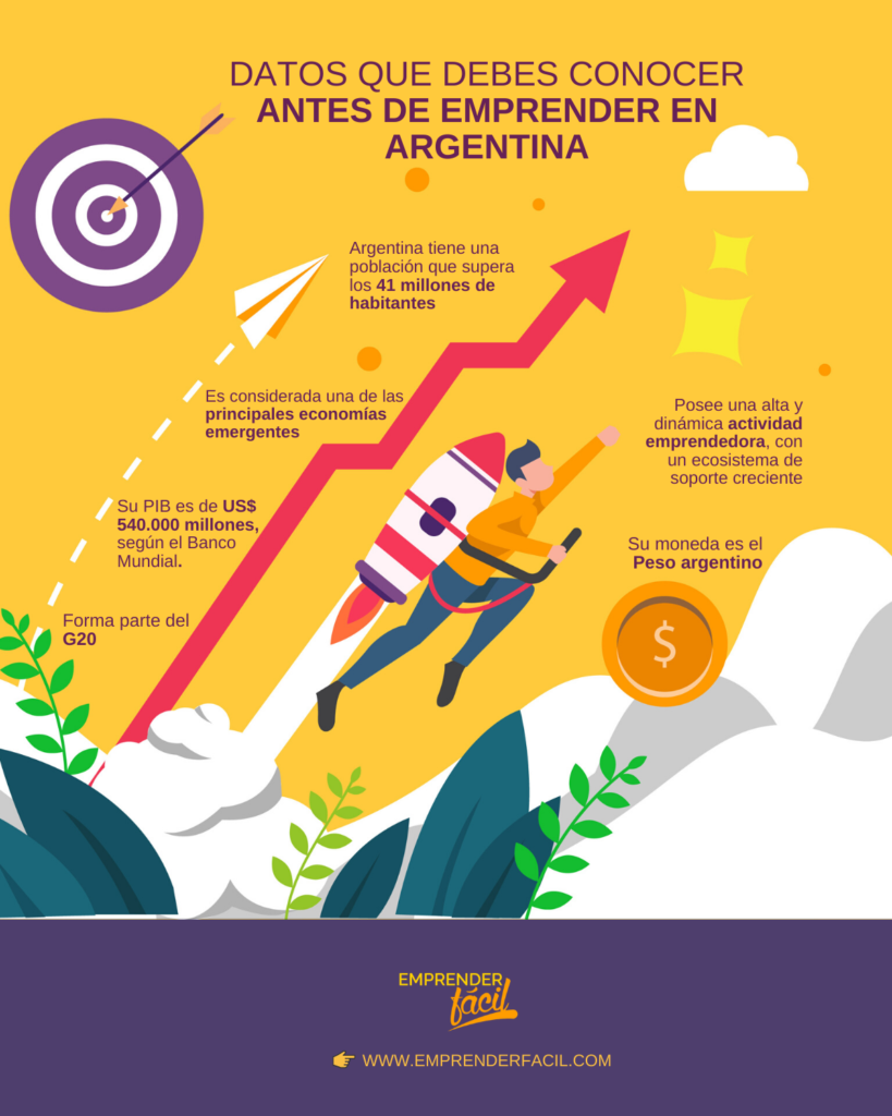 Jóvenes emprendedores argentinos