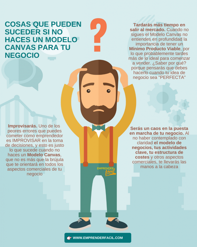 cosas que pueden suceder si no haces un modelo canvas para tu empresa de servicios: Modelo Canvas para Empresas de Servicios + Ejemplos