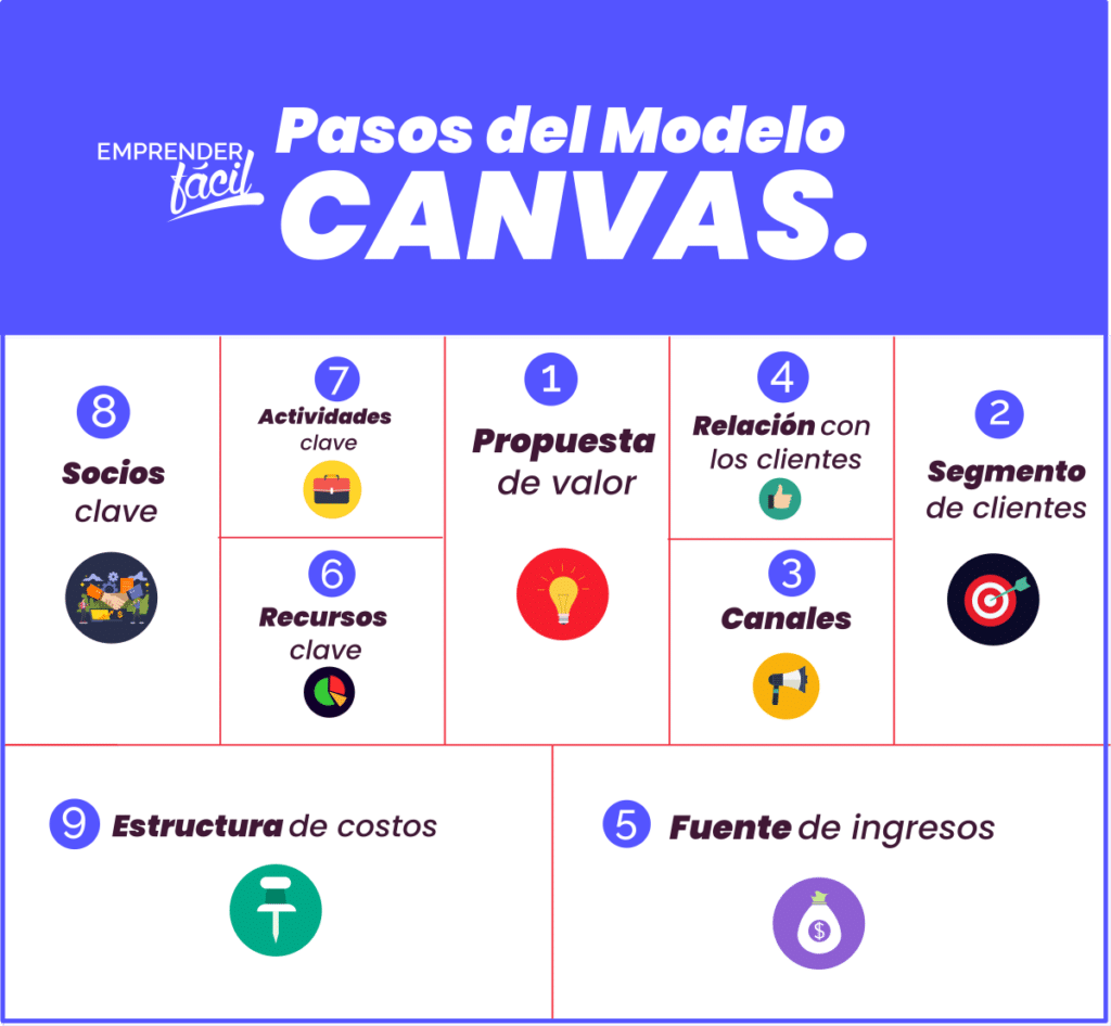 Plantilla del modelo Canvas