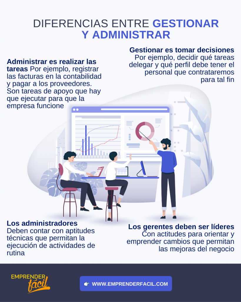 Diferencia entre gestionar y administrar