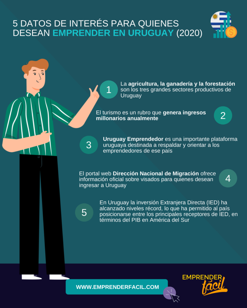 emprendedores uruguayos exitosos