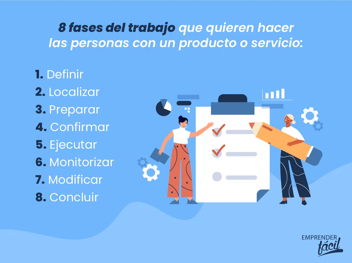 8 fases del trabajo que quieren realizar las personas. Productos innovadores