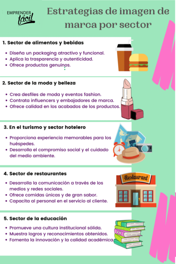 Imagen de marca por sector