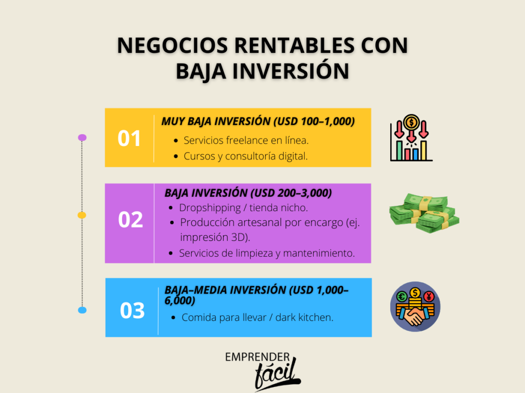 Negocios productivos con valor
