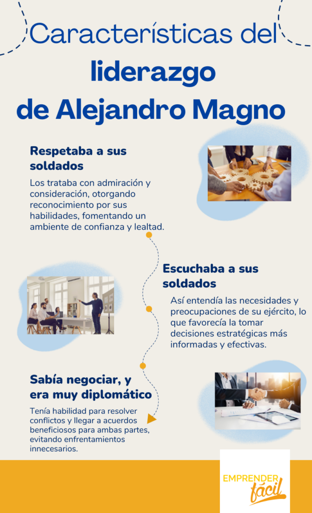 características del Liderazgo de Alejandro Magno