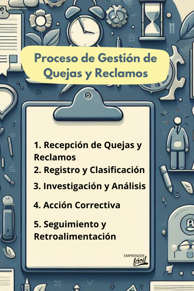 Gestión de Quejas y Reclamaciones