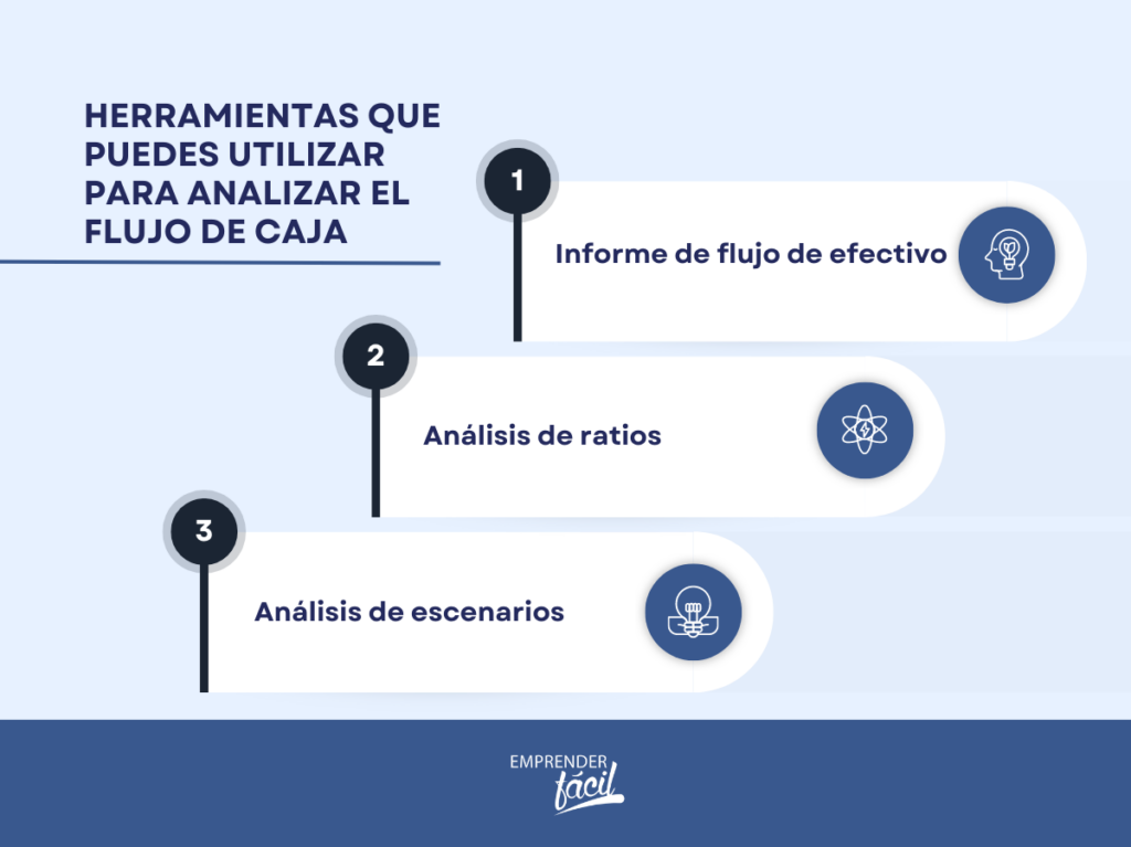 Gestión financiera