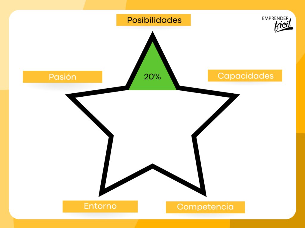 ¿Quieres evaluar una idea de negocio de una lavandería?