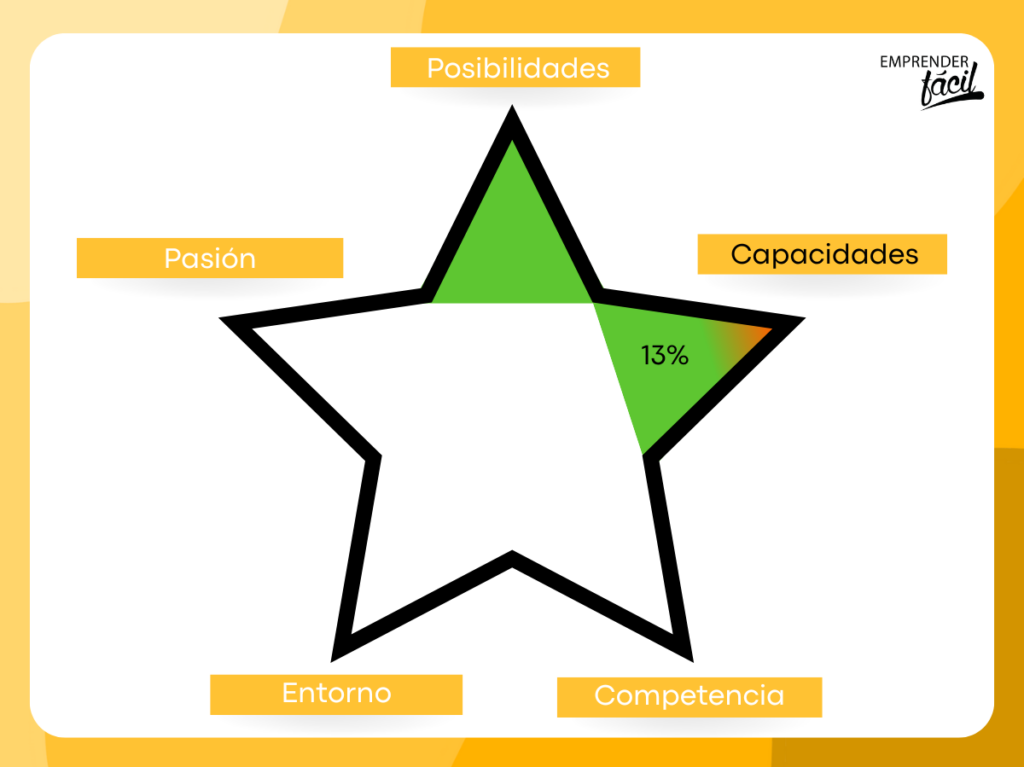 Cómo evaluar una idea de negocio para una Joyería