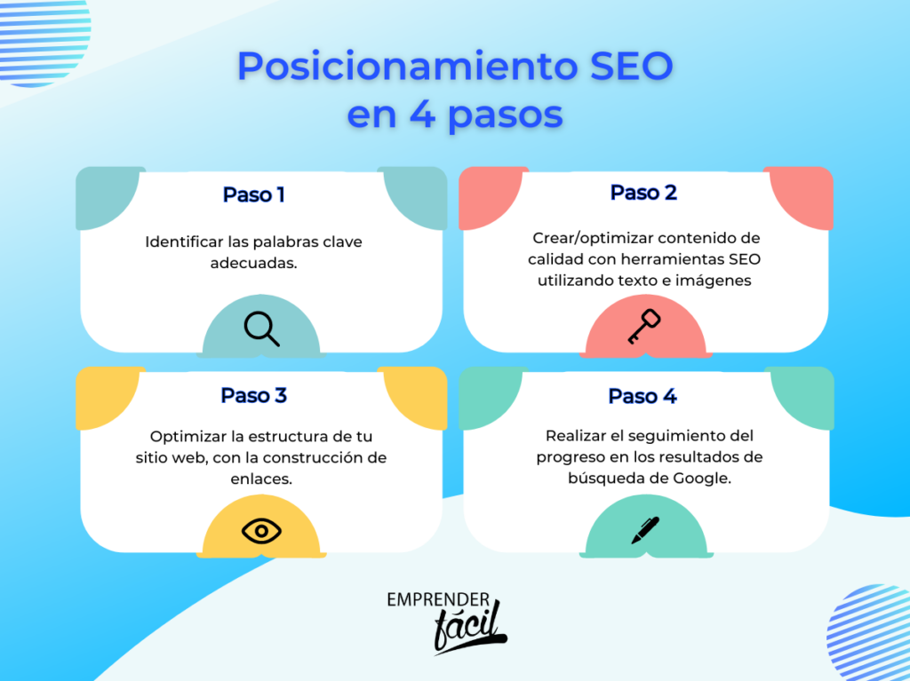 Posicionamiento SEO en 4 pasos