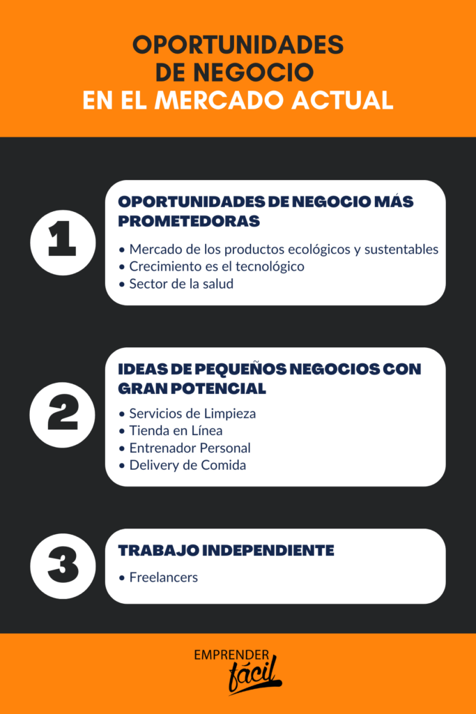 oportunidades de negocio