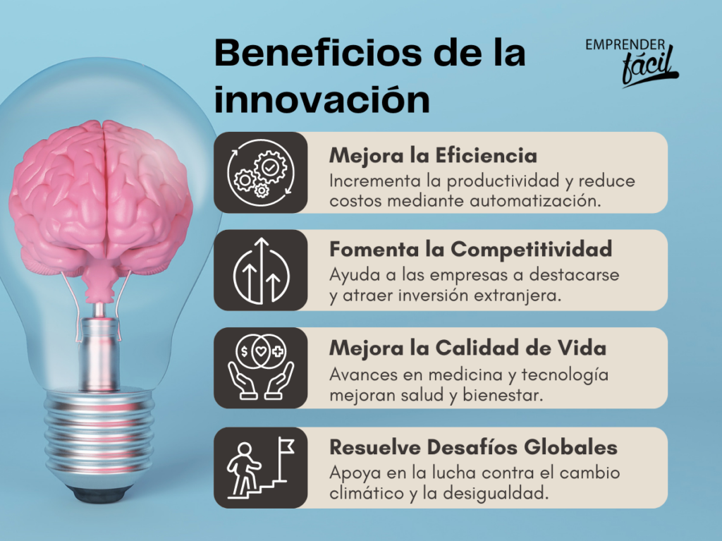 Beneficios de la innovación