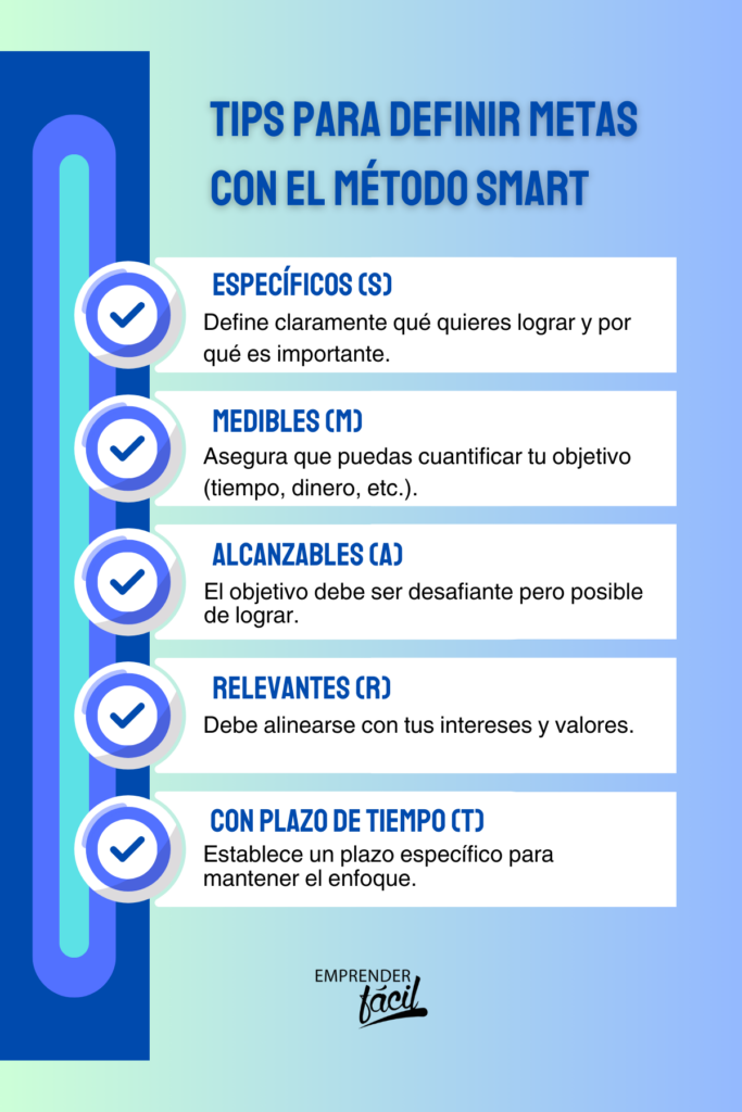 definir objetivos con metodo smart