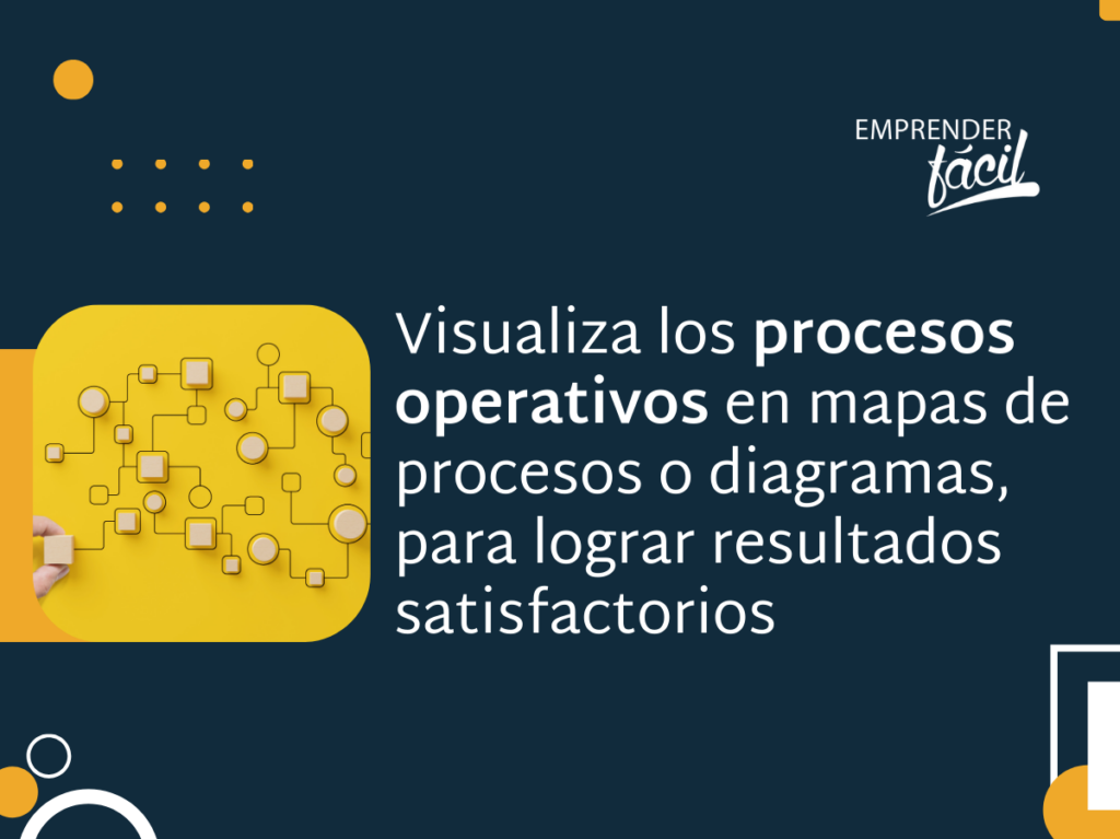Procesos Operativos