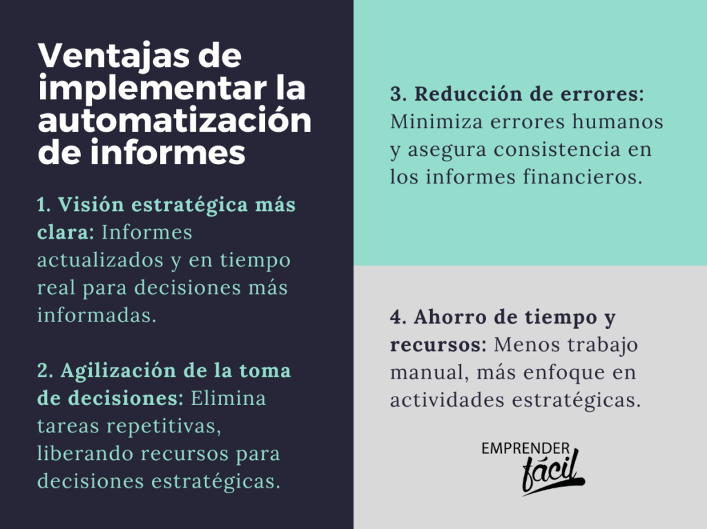 beneficios de la automatización en el reporting de emprendimientos Automatización Reporting en Emprendimientos: Qué es?