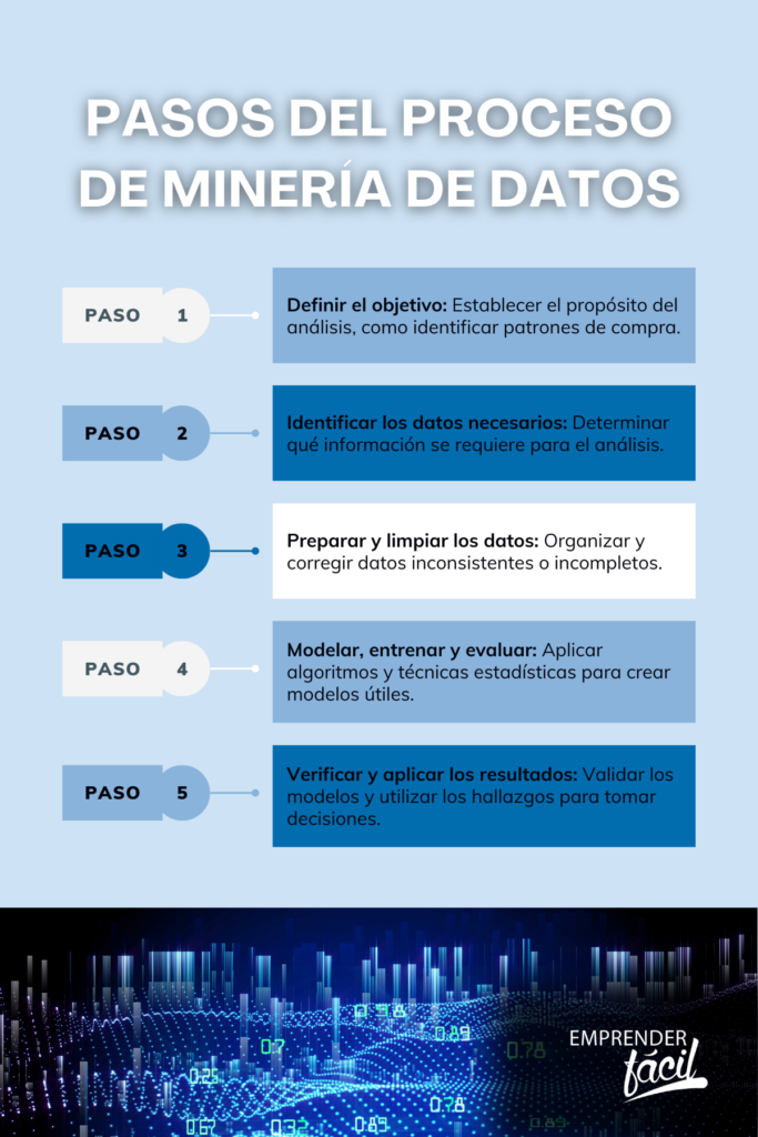 planificación comercial