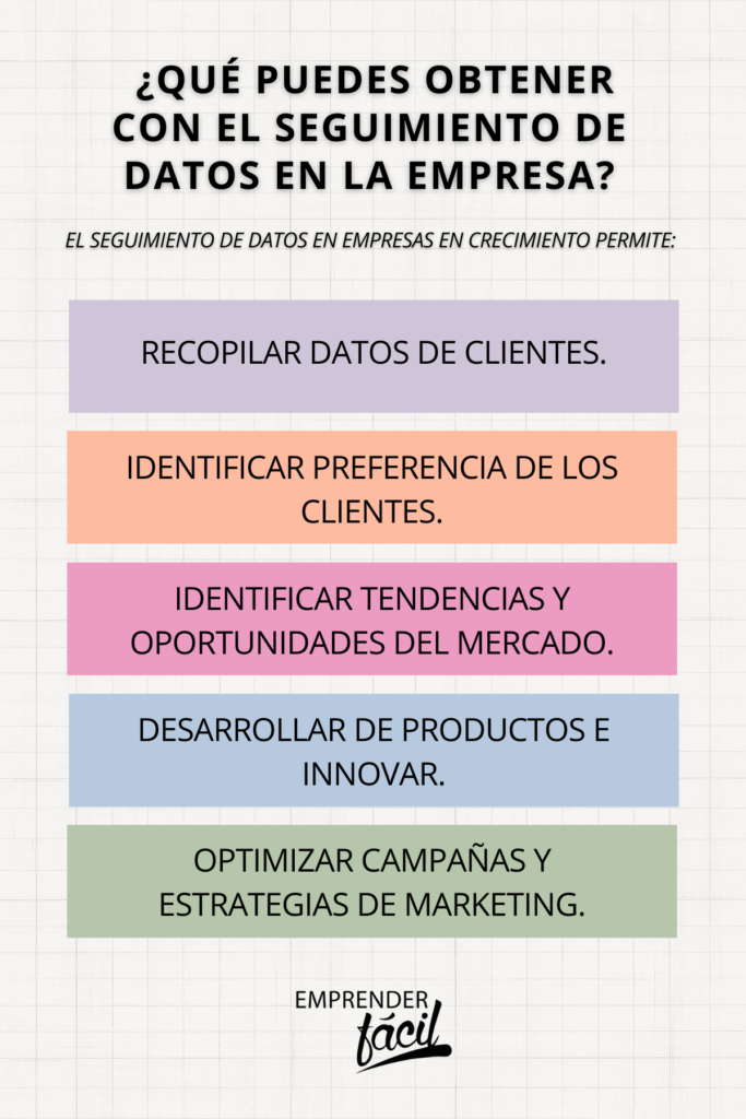 Seguimiento de datos