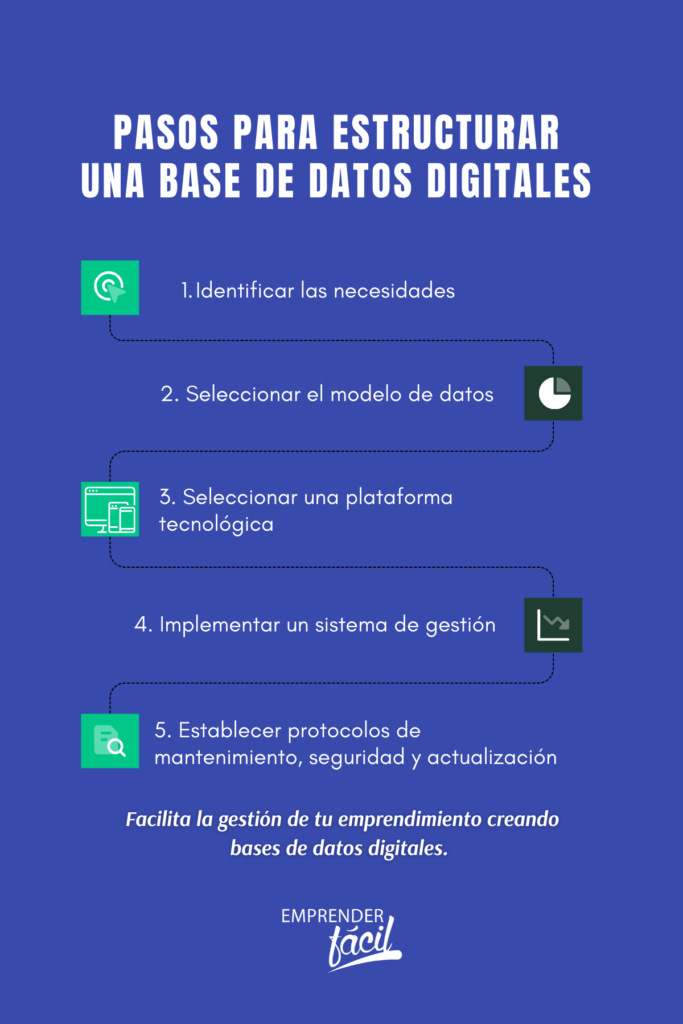 Guía para la Creación de Bases de Datos Digitales en Emprendimientos