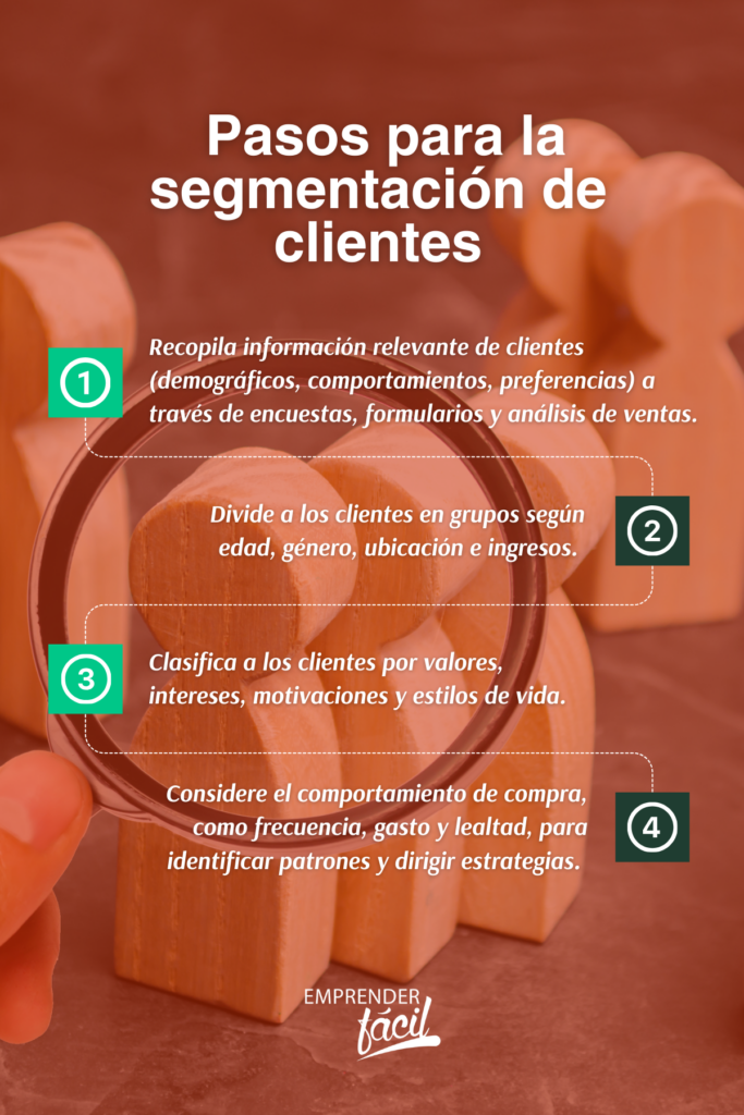 Segmentación de clientes Segmentación de clientes a partir de Bases de Datos de la empresa