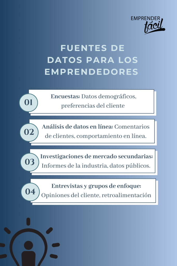 investigación de mercado Canales y Fuentes de Datos al inicio del Emprendimiento