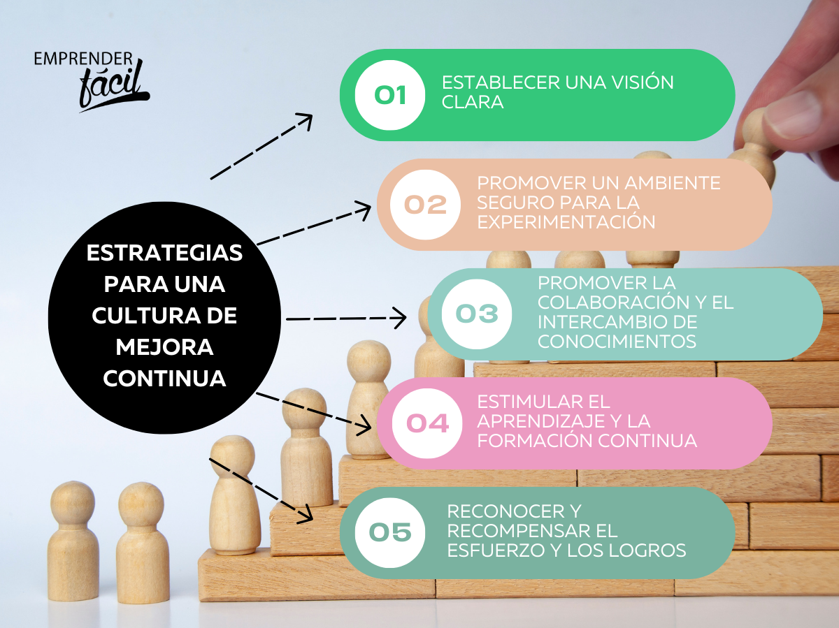 Desarrollar una cultura de mejora continua: estrategias para empresas