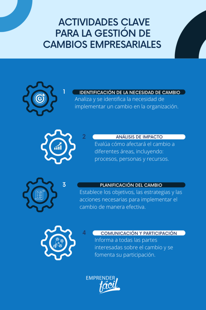 Gestión de cambios empresariales