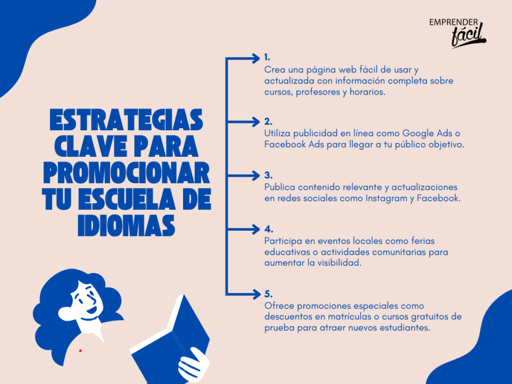 oportunidad de negocio escuela de idiomas como negocio