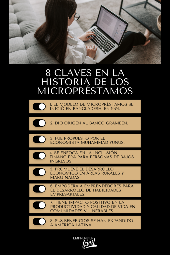 Claves de la historia de los micropréstamos