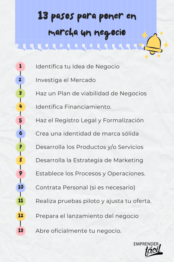 13 Pasos de cómo poner un negocio en marcha