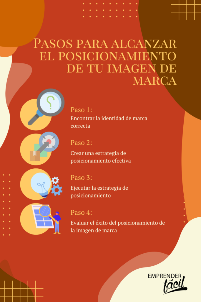 Imagen de marca y posicionamiento