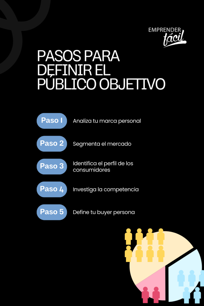 público objetivo de una marca personal