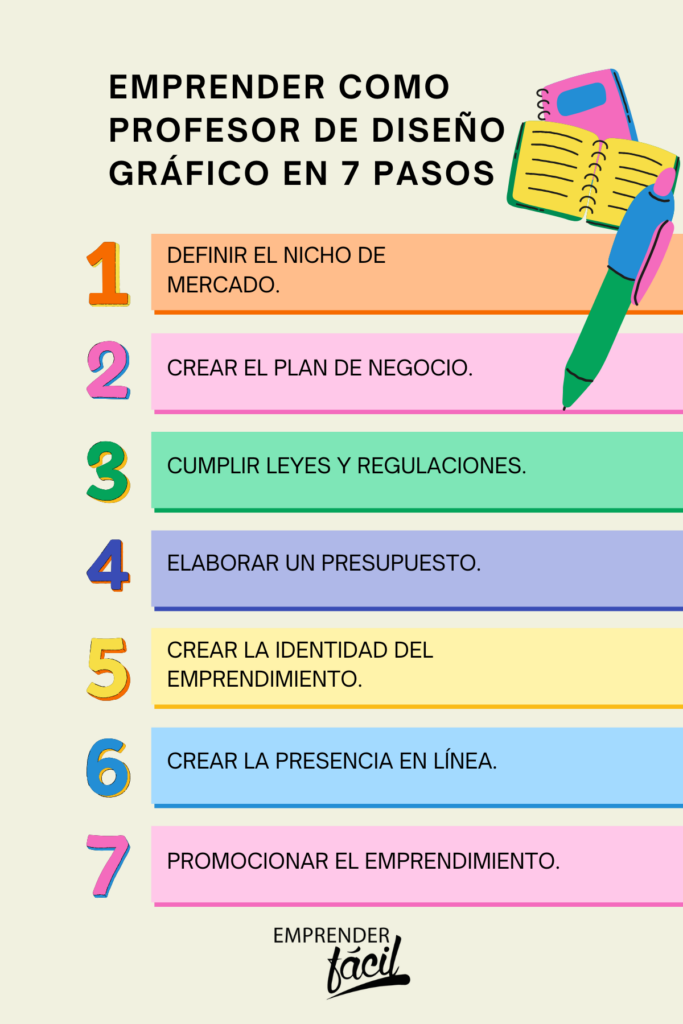 Guía para emprender como profesor de diseño gráfico
