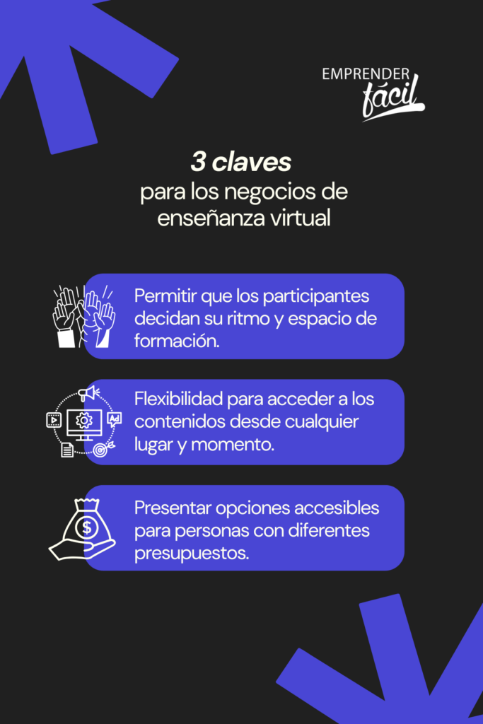 negocios de enseñanza virtual
