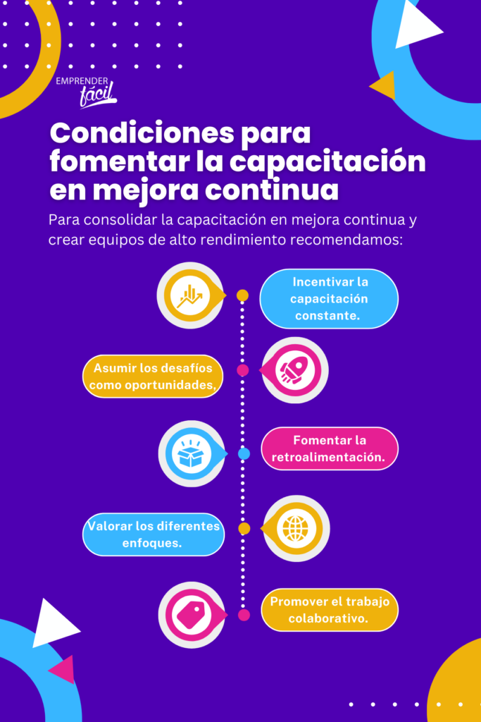 Capacitación en mejora continua: desarrollando equipos empresariales de alto rendimiento