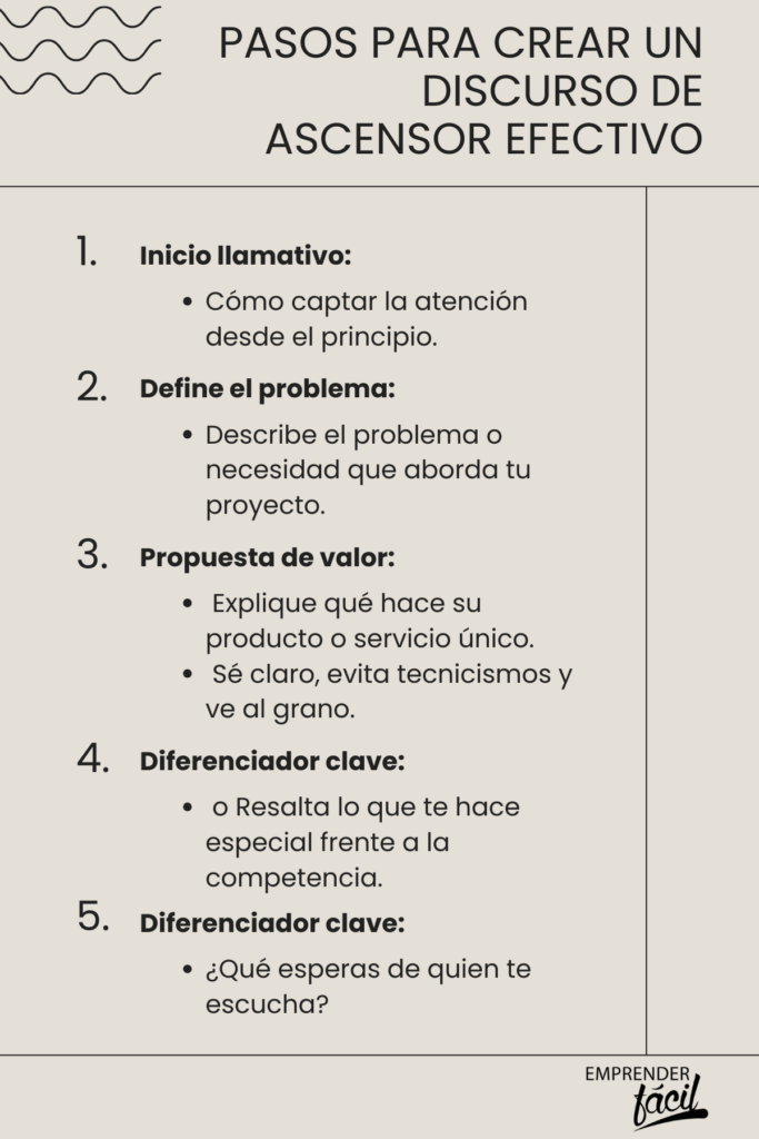 Cómo hacer un Elevator Pitch