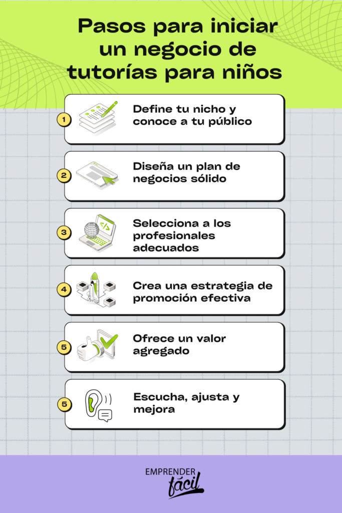 emprender en negocio de tutorías escolares Cómo emprender en negocios de tutorías para niños en edad escolar
