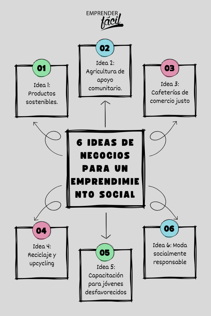Ideas de negocios para un emprendimiento social