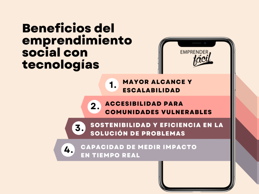 emprendimiento social tecnologías