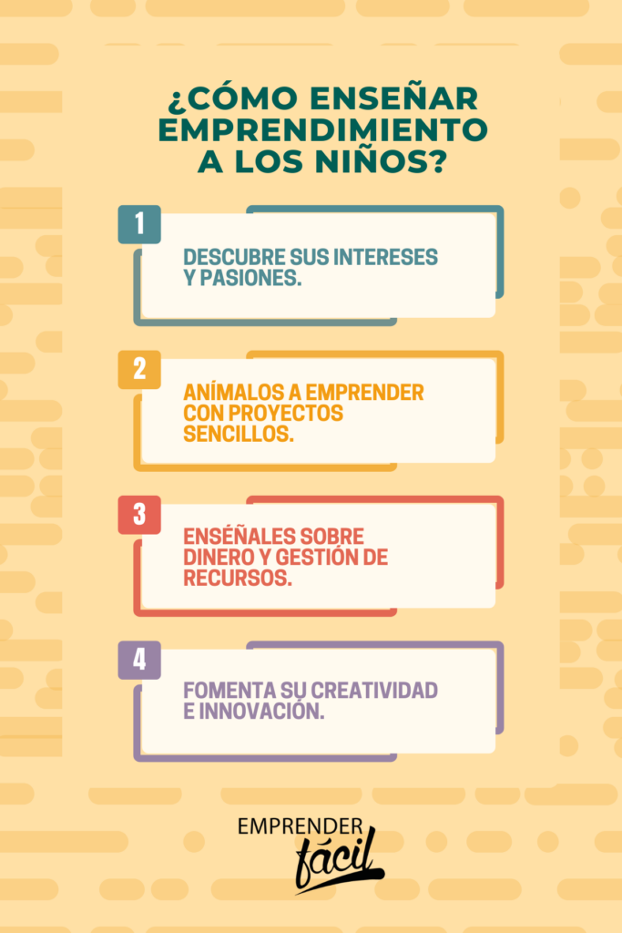 Guía útil de emprendimiento para niños: Fomentando el futuro