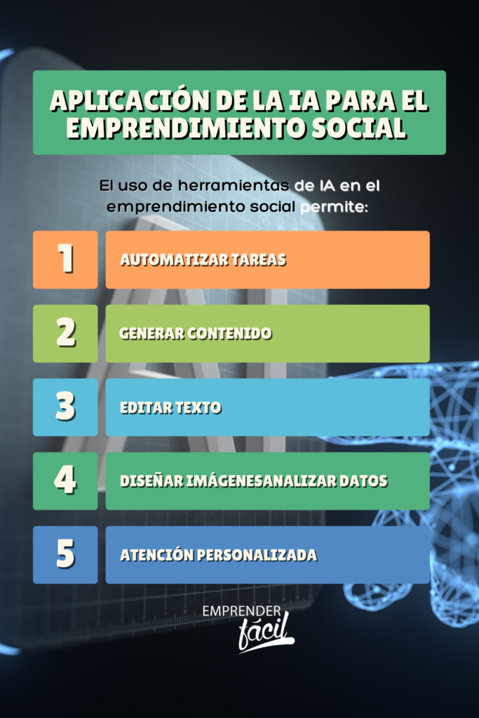 El emprendimiento social con IA (inteligencia artificial)