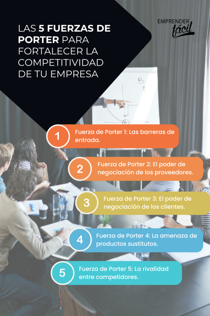 Conociendo las 5 Fuerzas de Porter