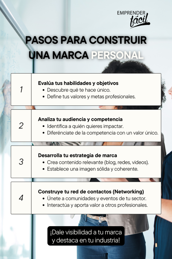 Pasos para construir tu branding personal