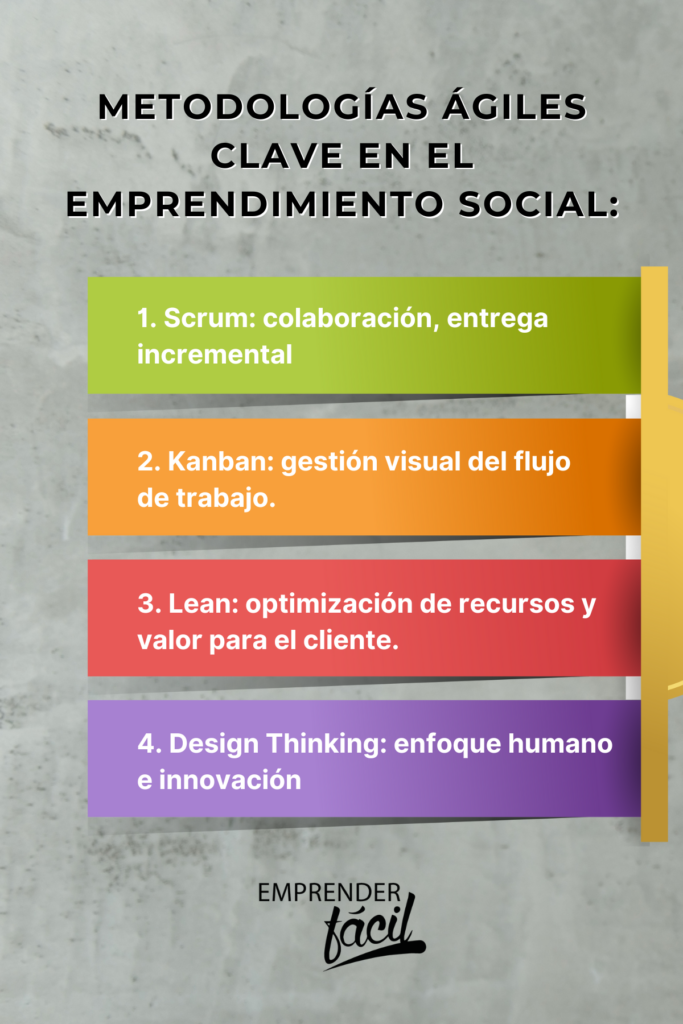 Tipos de metodología ágiles al emprendimiento social: