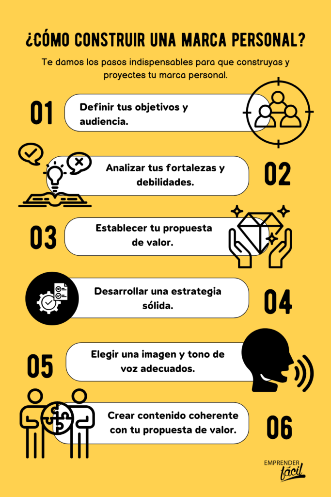 Marca personal: Define, construye y mejora la tuya