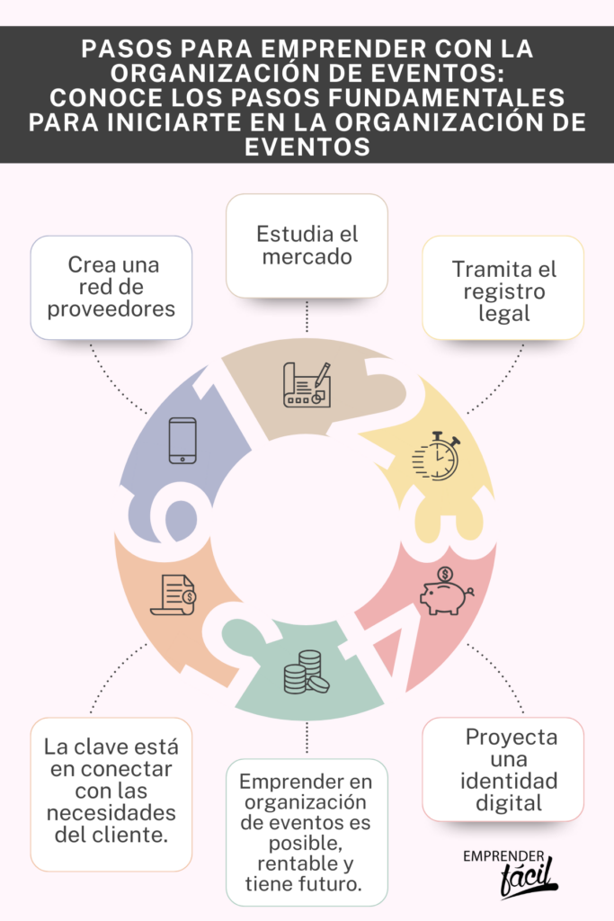 Organización de eventos como modelo de negocio rentable
