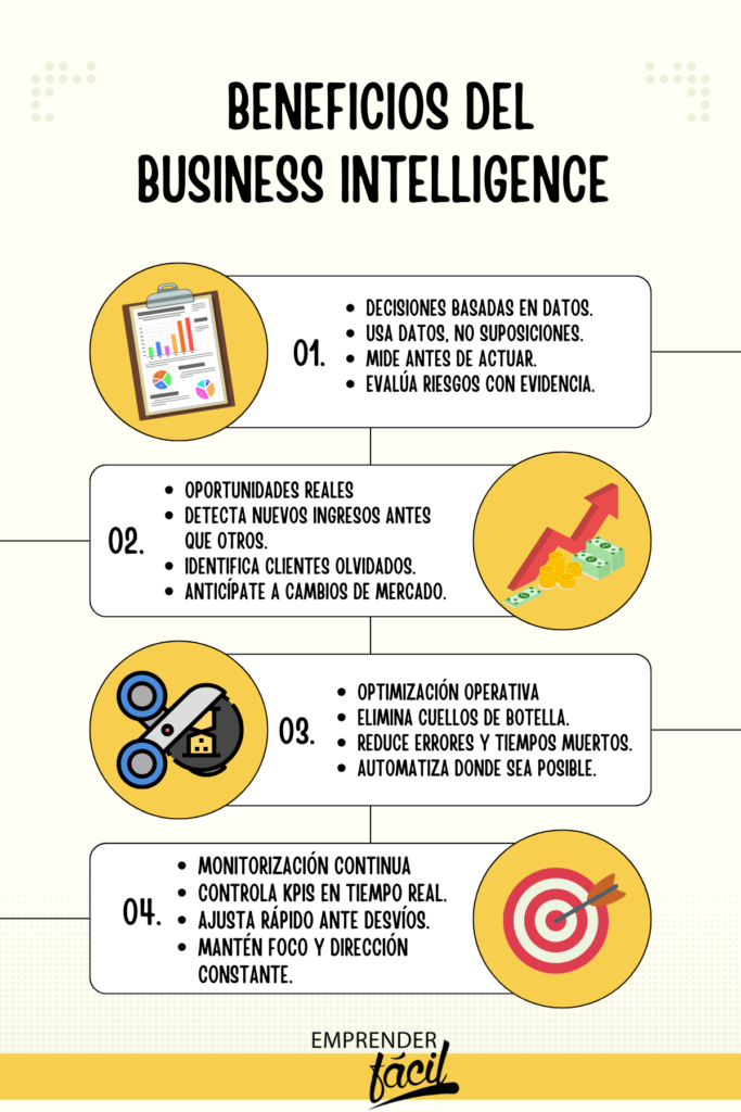 beneficios del BI en las pymes Business Intelligence en pymes