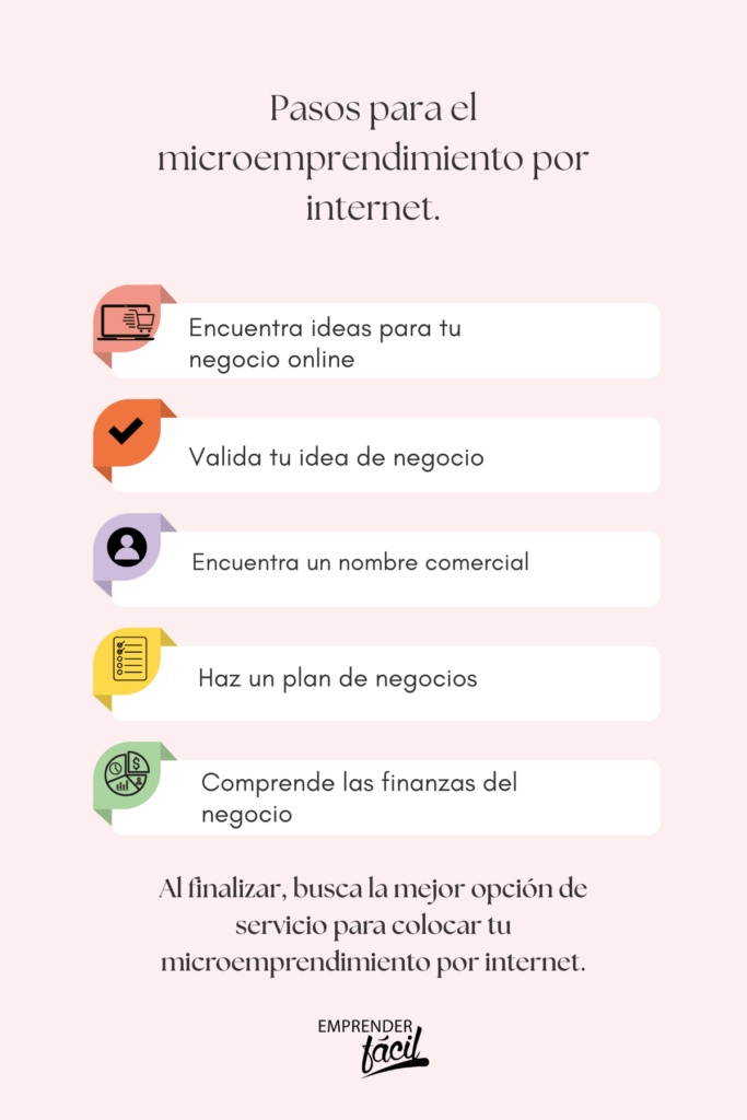 Cómo hacer un microemprendimiento por internet