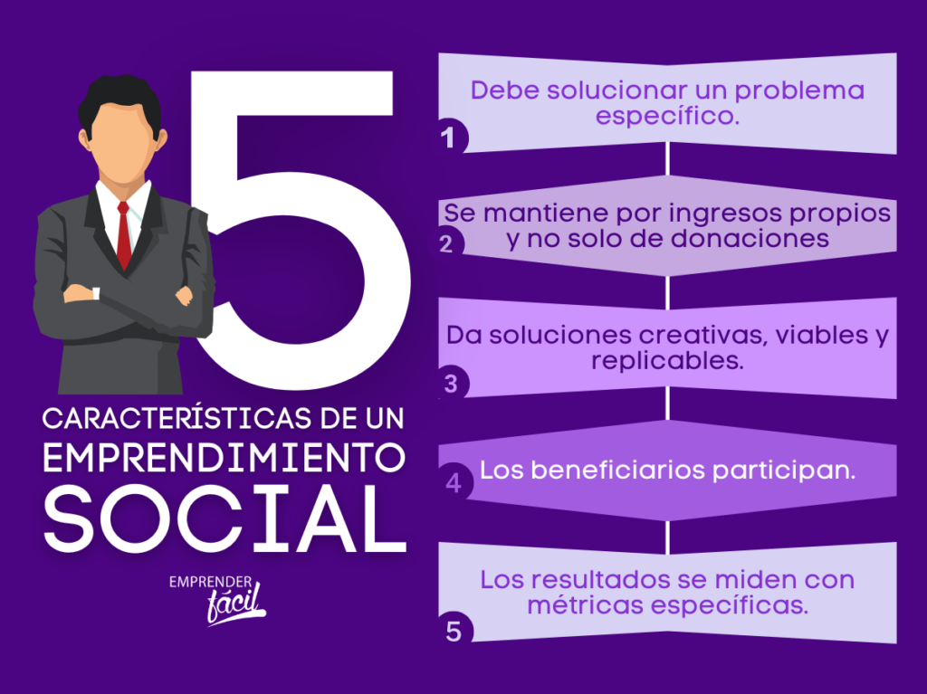 Tipos de emprendimiento social