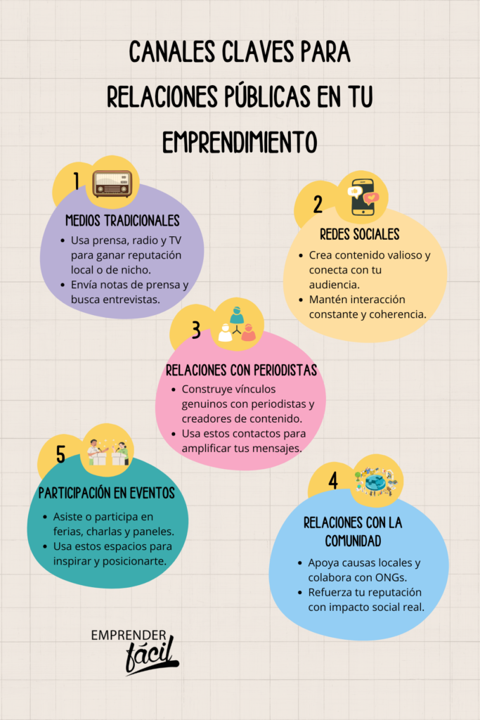 Canales para hacer RRPP