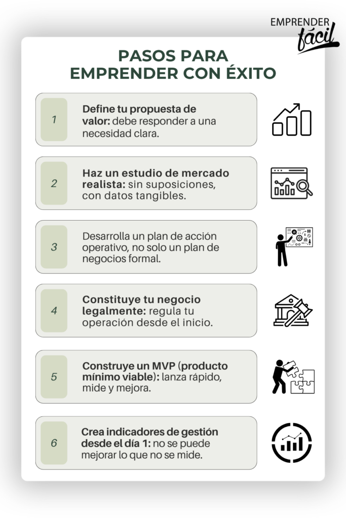 Cómo emprender con éxito: Guía para nuevos emprendedores